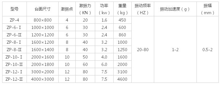 多大的振動(dòng)平臺(tái)面，配多大的振動(dòng)電機(jī)解說(shuō)